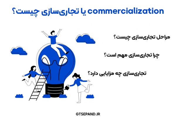commercialization-steps